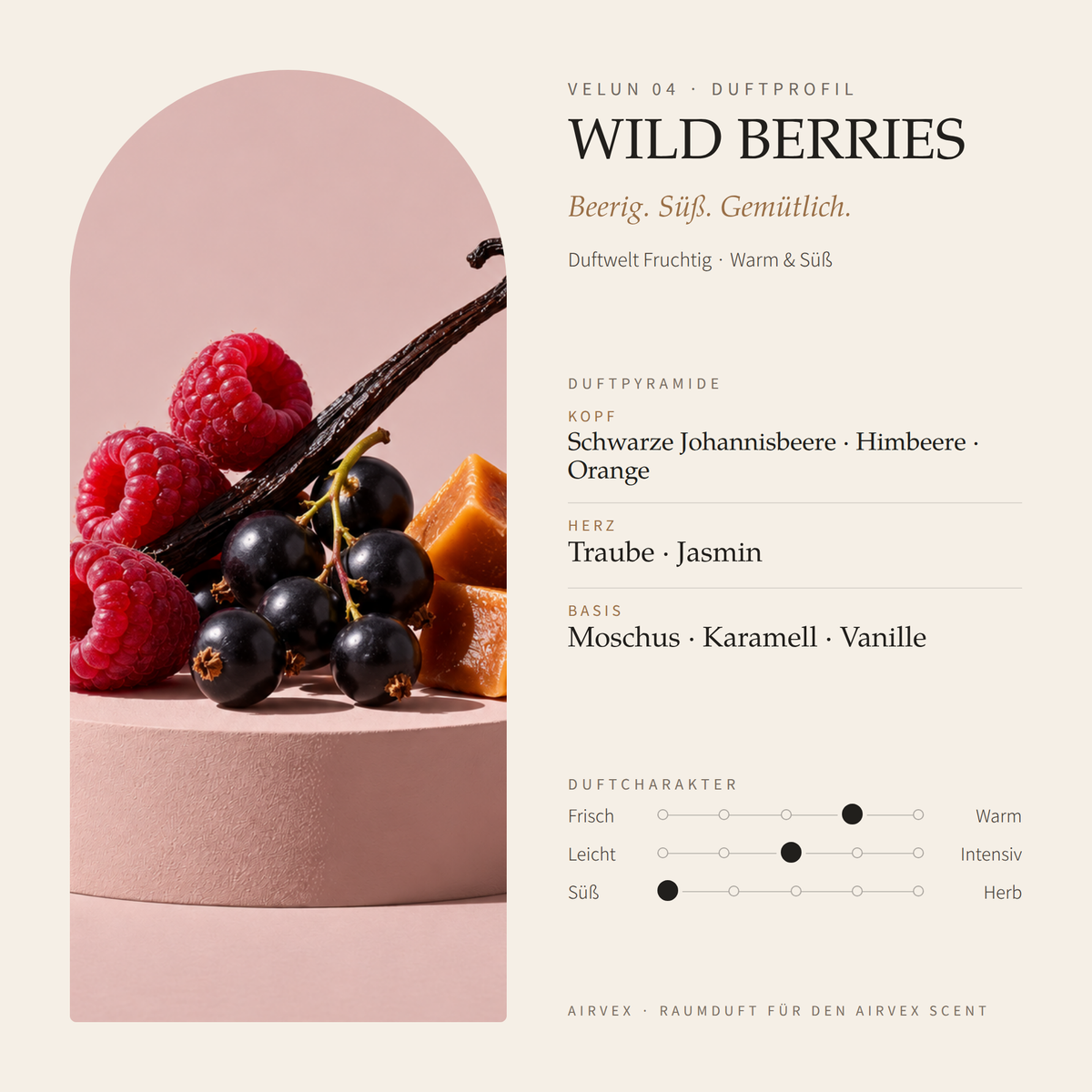 Duftprofil von VELUN 04 WILD BERRIES: Duftpyramide mit Kopf-, Herz- und Basisnoten und Duftcharakter