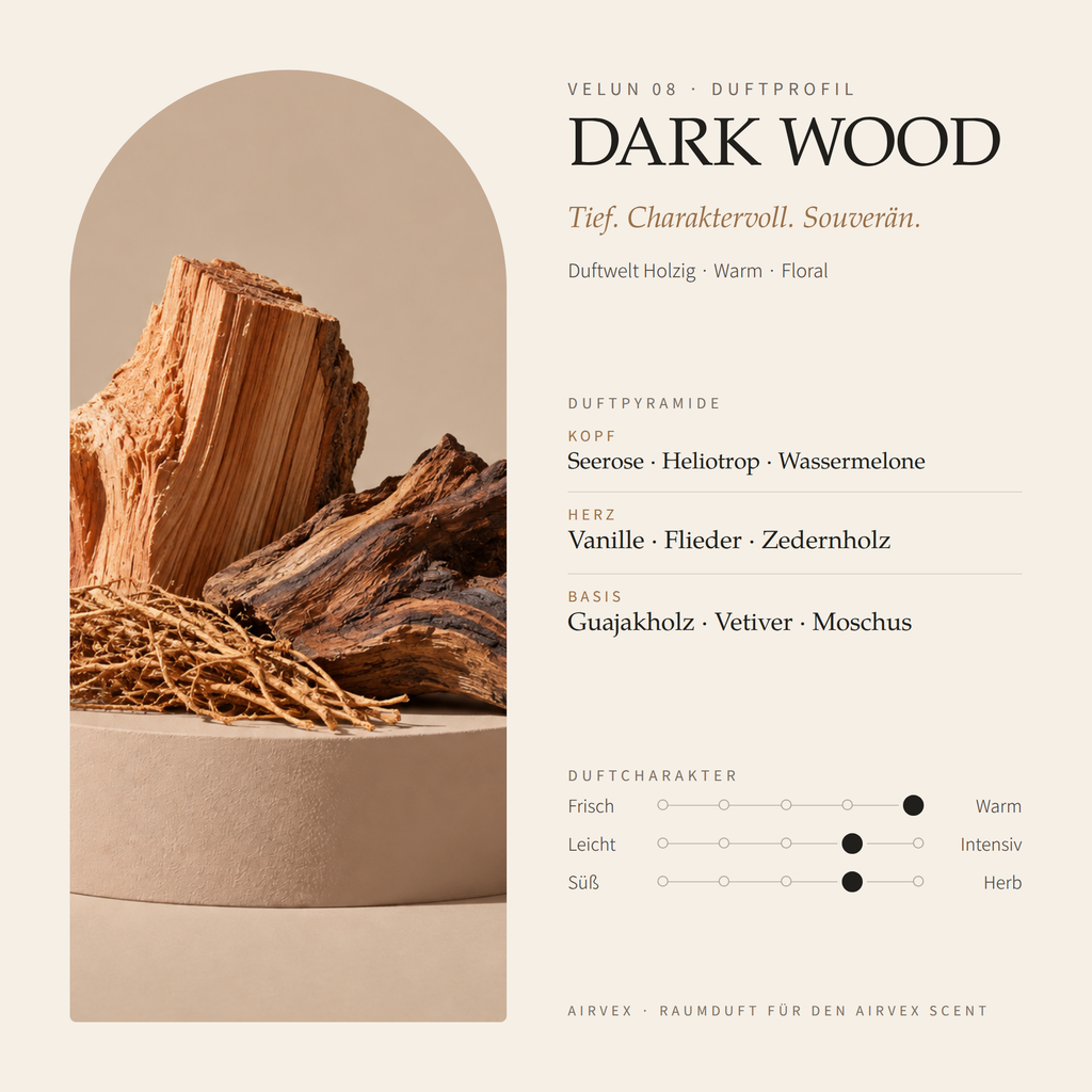 Duftprofil von VELUN 08 DARK WOOD: Duftpyramide mit Kopf-, Herz- und Basisnoten und Duftcharakter